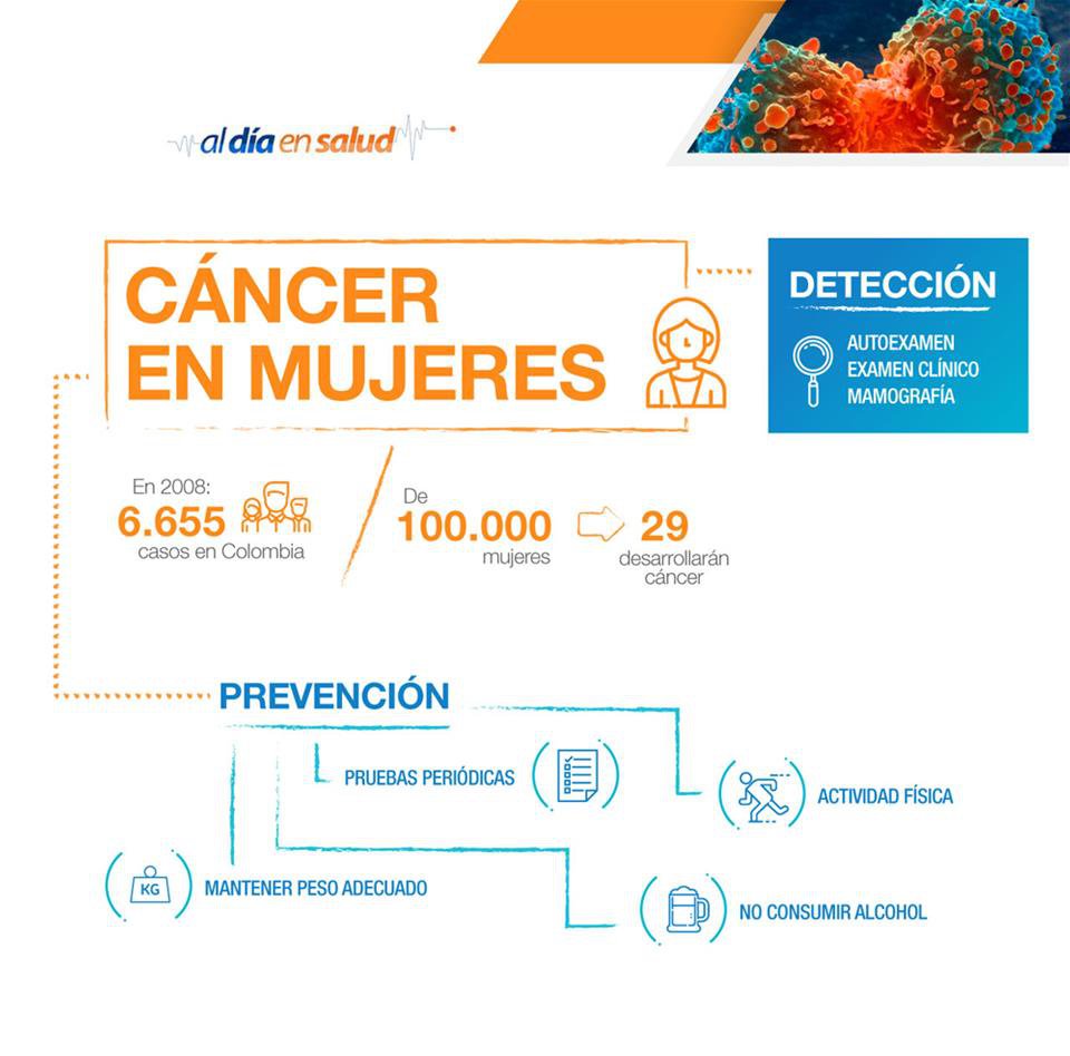 cancer-mujeres